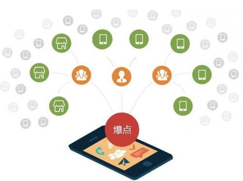 涟水为什么越来越多的企业通过软文营销来引流